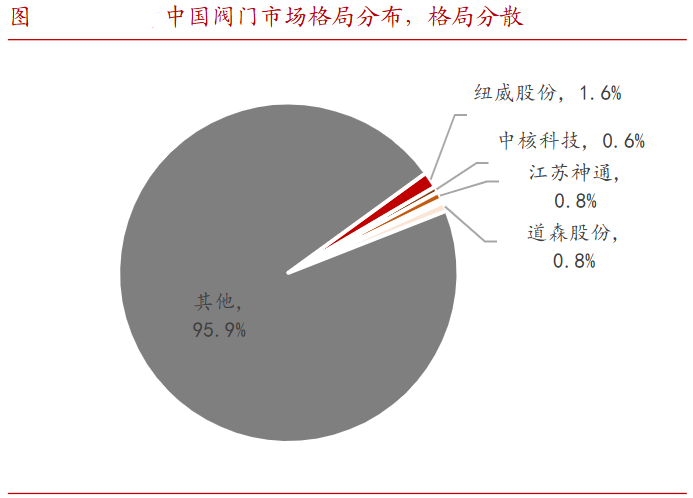 A股稀缺现金奶牛，股利支付率60%，市占率全国第一，护城河太深！-第7张图片-特色小吃做法