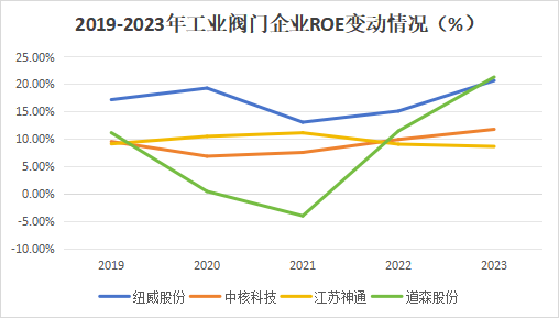 A股稀缺现金奶牛，股利支付率60%，市占率全国第一，护城河太深！-第8张图片-特色小吃做法