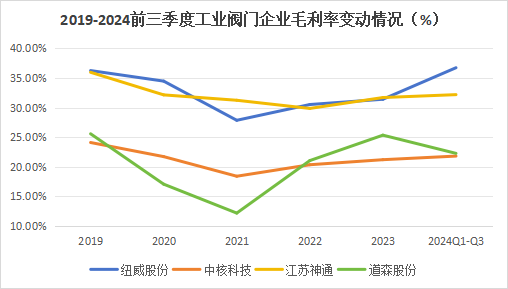 A股稀缺现金奶牛，股利支付率60%，市占率全国第一，护城河太深！-第9张图片-特色小吃做法