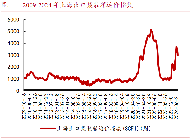 A股稀缺现金奶牛，股利支付率60%，市占率全国第一，护城河太深！-第11张图片-特色小吃做法