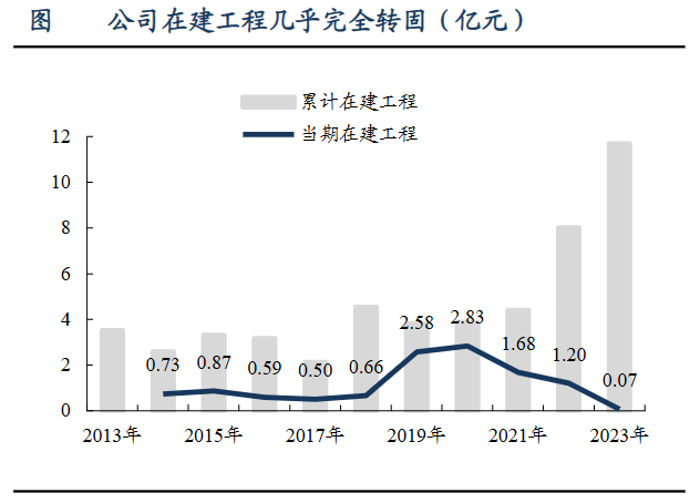 A股稀缺现金奶牛，股利支付率60%，市占率全国第一，护城河太深！-第12张图片-特色小吃做法