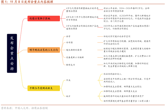 招商策略：本轮化债力度超预期-第1张图片-特色小吃做法