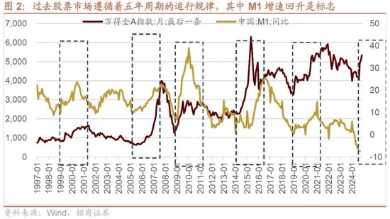 招商策略：本轮化债力度超预期-第4张图片-特色小吃做法