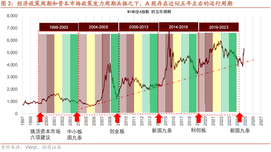 招商策略：本轮化债力度超预期-第6张图片-特色小吃做法