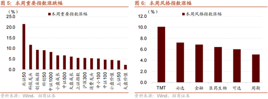 招商策略：本轮化债力度超预期-第9张图片-特色小吃做法