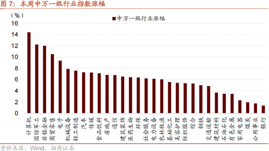 招商策略：本轮化债力度超预期-第10张图片-特色小吃做法