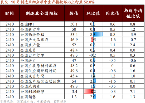 招商策略：本轮化债力度超预期-第12张图片-特色小吃做法