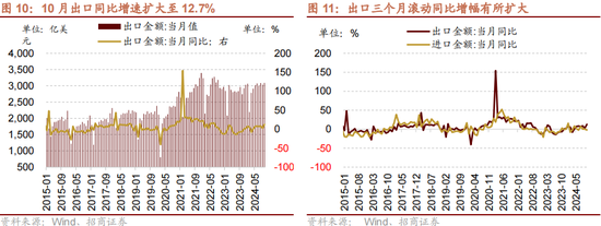 招商策略：本轮化债力度超预期-第13张图片-特色小吃做法