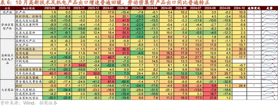 招商策略：本轮化债力度超预期-第15张图片-特色小吃做法