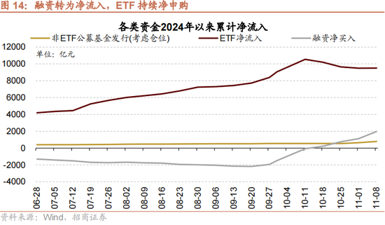 招商策略：本轮化债力度超预期-第17张图片-特色小吃做法