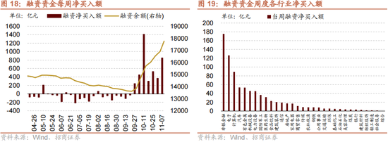 招商策略：本轮化债力度超预期-第21张图片-特色小吃做法