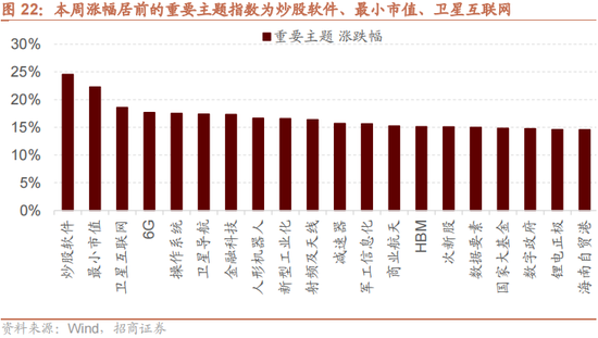 招商策略：本轮化债力度超预期-第23张图片-特色小吃做法