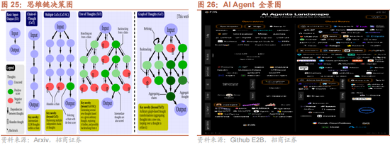 招商策略：本轮化债力度超预期-第26张图片-特色小吃做法