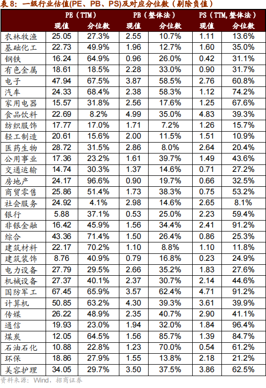 招商策略：本轮化债力度超预期-第29张图片-特色小吃做法