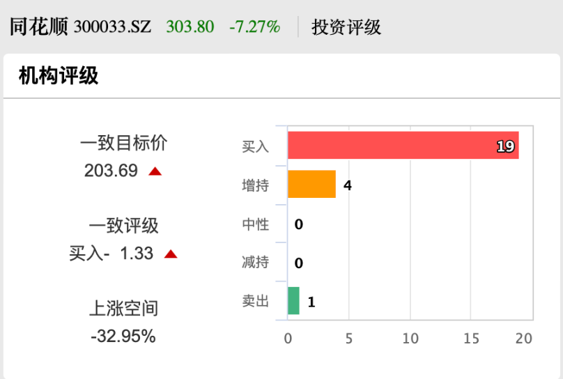 股价创新高！同花顺大股东出手，拟减持-第3张图片-特色小吃做法