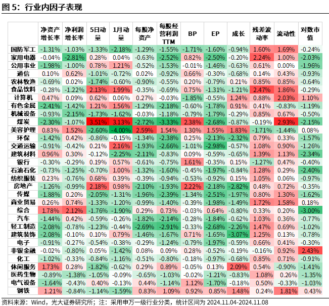 【光大金工】机构调研选股策略超额收益显著——量化组合跟踪周报20241109-第5张图片-特色小吃做法