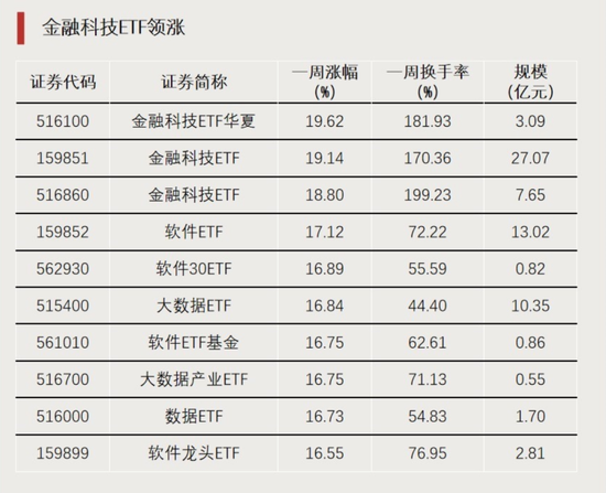 大资金进场！-第1张图片-特色小吃做法