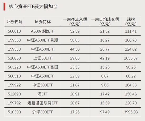 大资金进场！-第2张图片-特色小吃做法