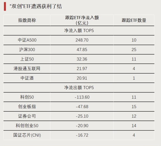 大资金进场！-第3张图片-特色小吃做法