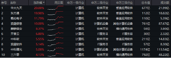 10万亿级政策利好落地！A股后市怎么走？-第2张图片-特色小吃做法