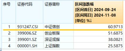 10万亿级政策利好落地！A股后市怎么走？-第4张图片-特色小吃做法