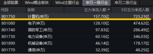 10万亿级政策利好落地！A股后市怎么走？-第5张图片-特色小吃做法