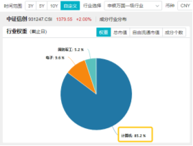 10万亿级政策利好落地！A股后市怎么走？-第6张图片-特色小吃做法