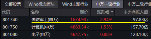 10万亿级政策利好落地！A股后市怎么走？-第8张图片-特色小吃做法