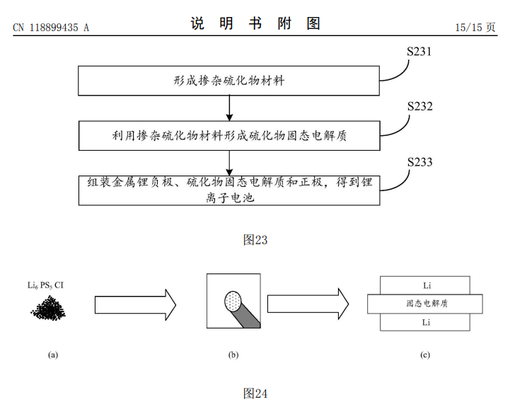 华为申请固态电池专利：掺杂硫化物材料提升锂离子电池寿命-第2张图片-特色小吃做法