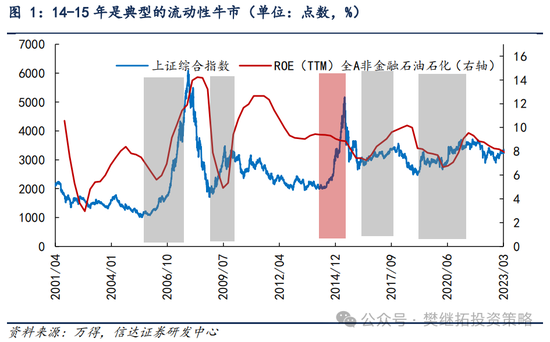 信达策略：流动性牛市，但可能比14-15年慢-第1张图片-特色小吃做法