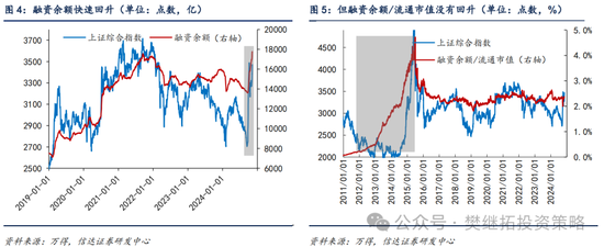 信达策略：流动性牛市，但可能比14-15年慢-第3张图片-特色小吃做法