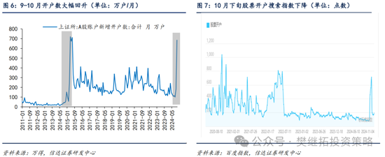 信达策略：流动性牛市，但可能比14-15年慢-第4张图片-特色小吃做法