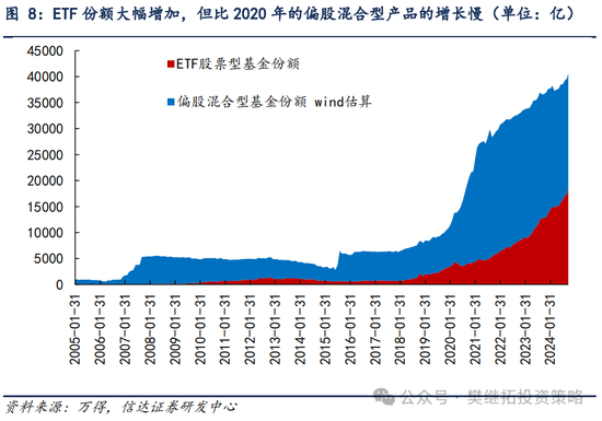 信达策略：流动性牛市，但可能比14-15年慢-第5张图片-特色小吃做法