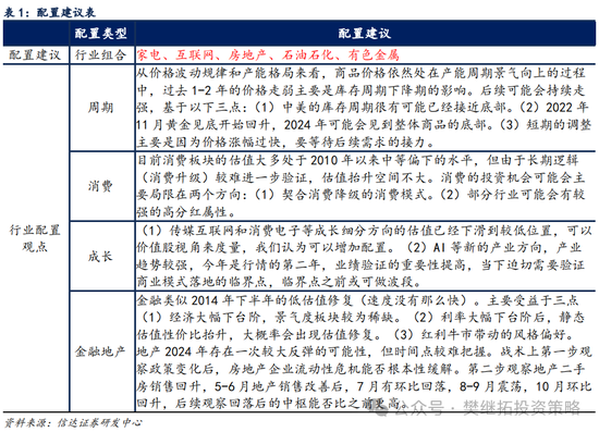 信达策略：流动性牛市，但可能比14-15年慢-第6张图片-特色小吃做法