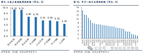 信达策略：流动性牛市，但可能比14-15年慢-第7张图片-特色小吃做法