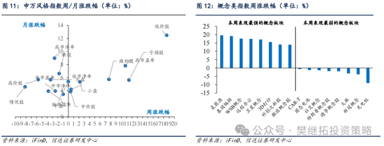 信达策略：流动性牛市，但可能比14-15年慢-第8张图片-特色小吃做法