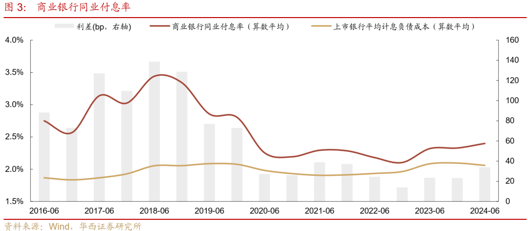 债市跟踪 | 利率在纠结中下行-第3张图片-特色小吃做法