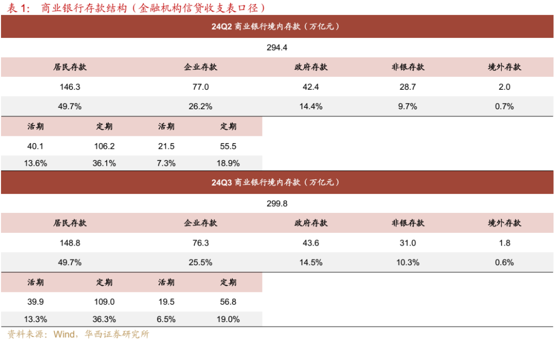 债市跟踪 | 利率在纠结中下行-第4张图片-特色小吃做法