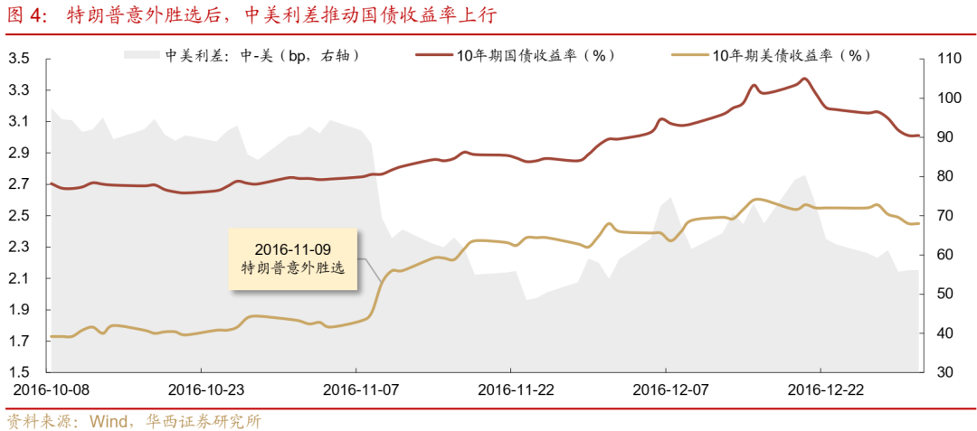 债市跟踪 | 利率在纠结中下行-第5张图片-特色小吃做法