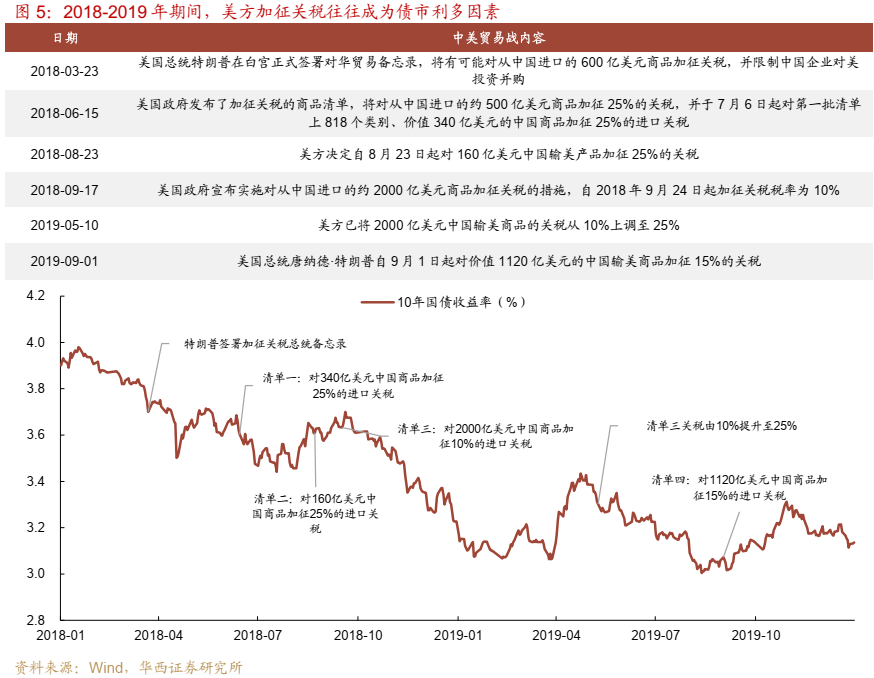 债市跟踪 | 利率在纠结中下行-第6张图片-特色小吃做法