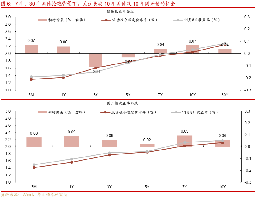 债市跟踪 | 利率在纠结中下行-第7张图片-特色小吃做法