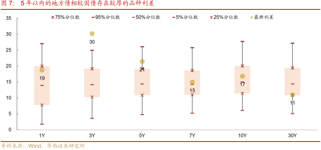 债市跟踪 | 利率在纠结中下行-第8张图片-特色小吃做法