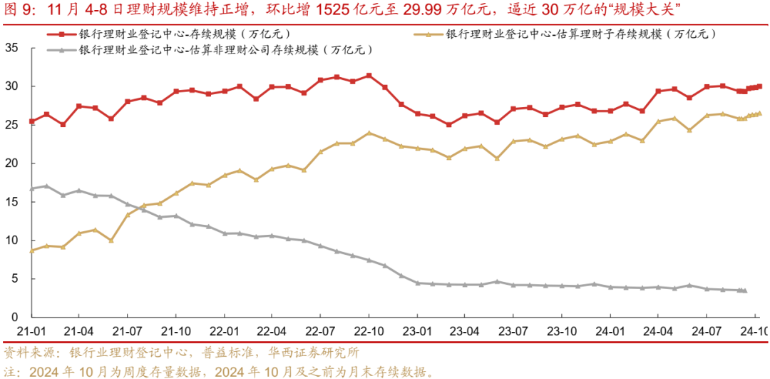 债市跟踪 | 利率在纠结中下行-第10张图片-特色小吃做法