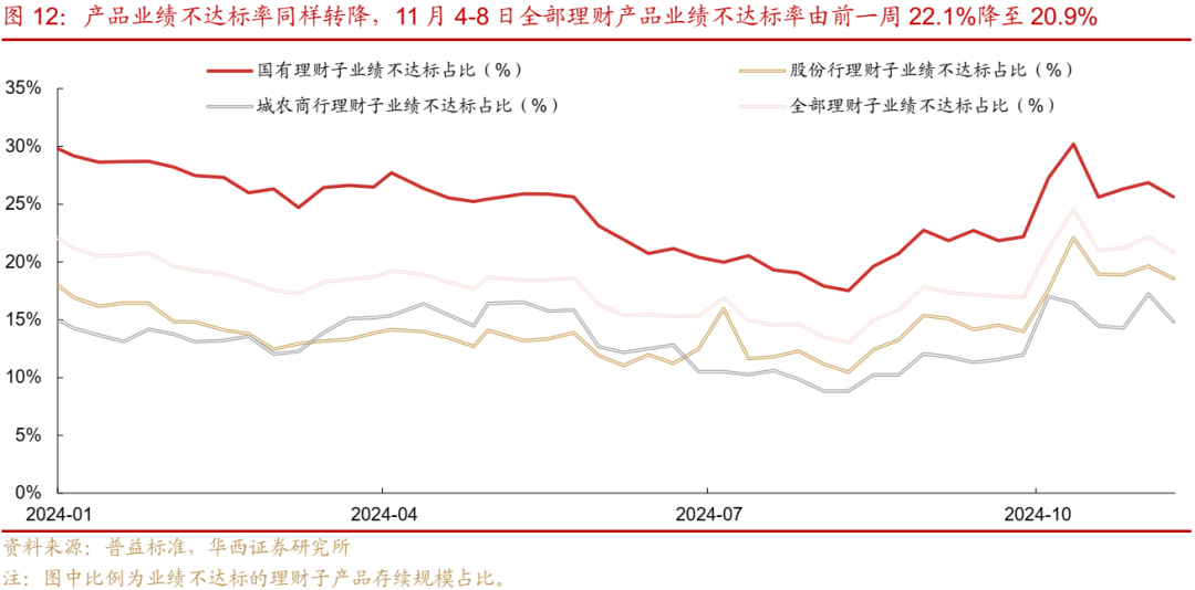 债市跟踪 | 利率在纠结中下行-第13张图片-特色小吃做法