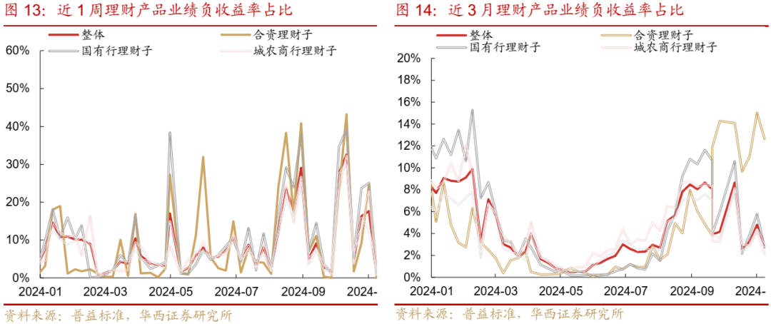 债市跟踪 | 利率在纠结中下行-第14张图片-特色小吃做法