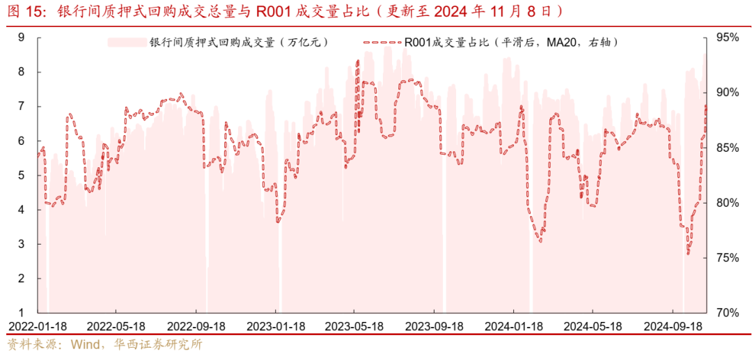 债市跟踪 | 利率在纠结中下行-第15张图片-特色小吃做法