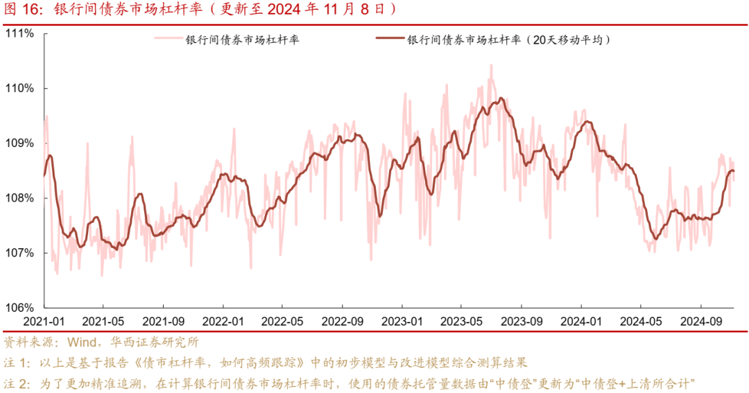 债市跟踪 | 利率在纠结中下行-第16张图片-特色小吃做法