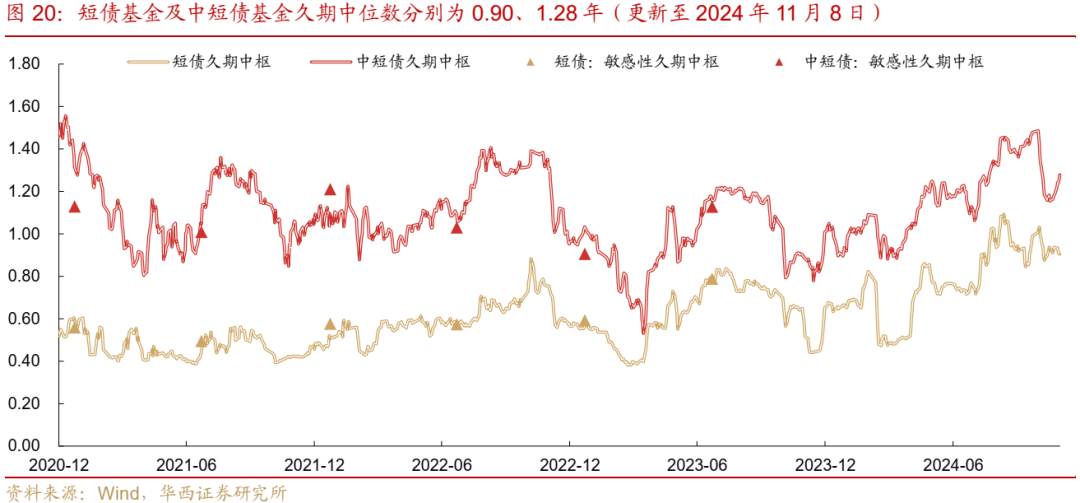 债市跟踪 | 利率在纠结中下行-第20张图片-特色小吃做法