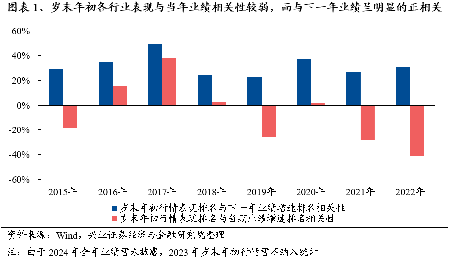 【兴证策略】保持多头思维，利用短期波动积极布局-第2张图片-特色小吃做法