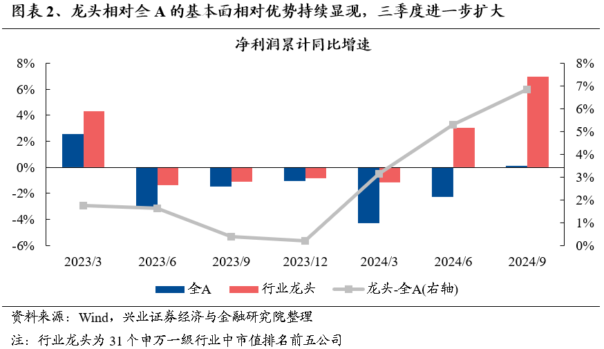 【兴证策略】保持多头思维，利用短期波动积极布局-第3张图片-特色小吃做法